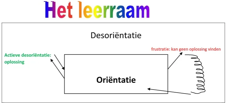 Kleurrijke afbeelding die de creatieve leermethode van Junik symboliseert
